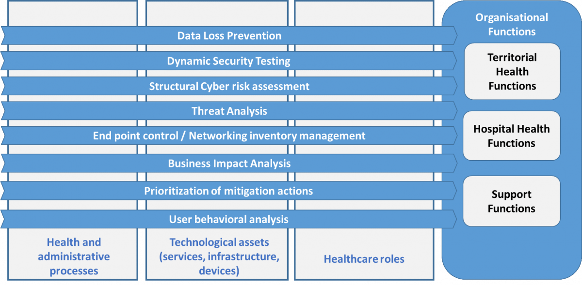 1. Dynamic Risk Assessment Questionnaire | PANACEA Research