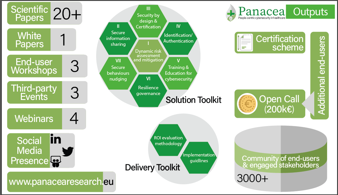 PANACEAreseaarch Outputs